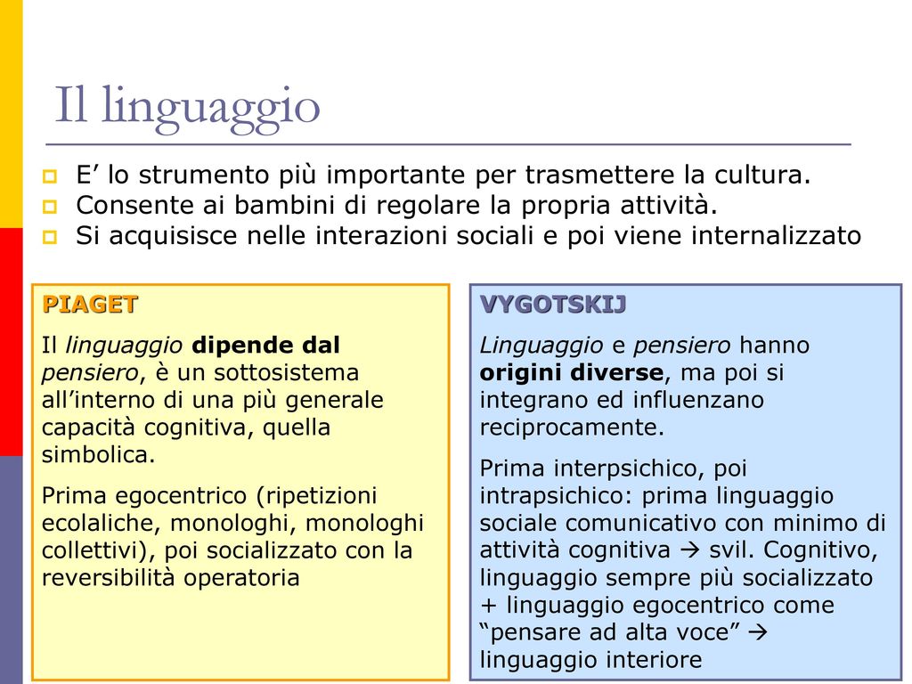 La teoria dello sviluppo sociocognitivo di Vygotskij ppt scaricare